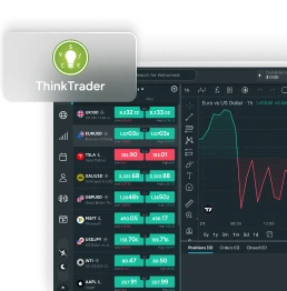 ThinkTrader Platform
